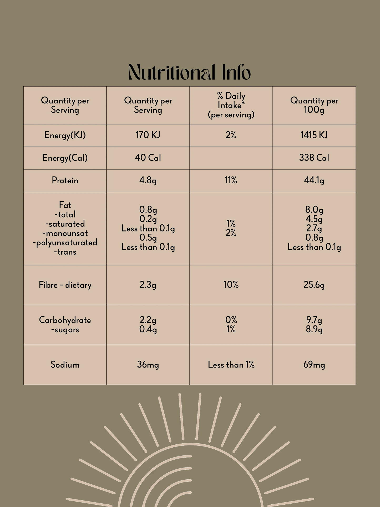 Mountain Greens Powder